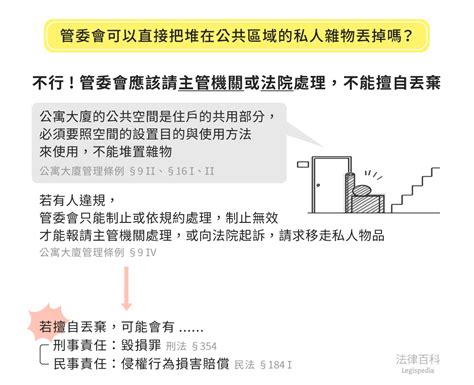 嚴禁擺放雜物|管委會或個別住戶擅自把占用公共空間的物品丟棄，有法律責任。